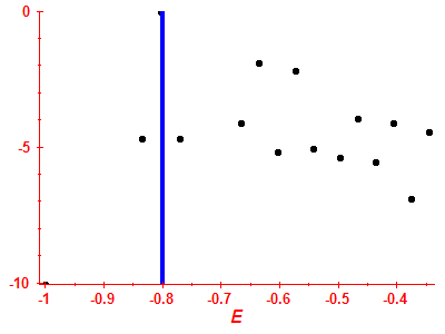 Strength function log